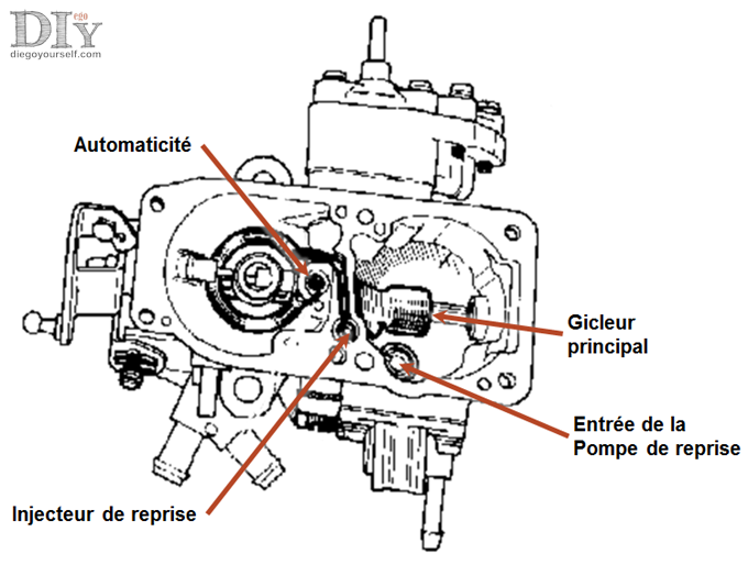 Carburateur Solex 32 DIS éléments intérieurs